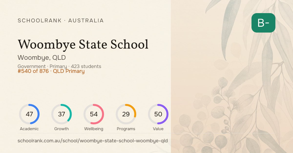 Woombye State School — Woombye, QLD | NAPLAN, Fees & Reviews