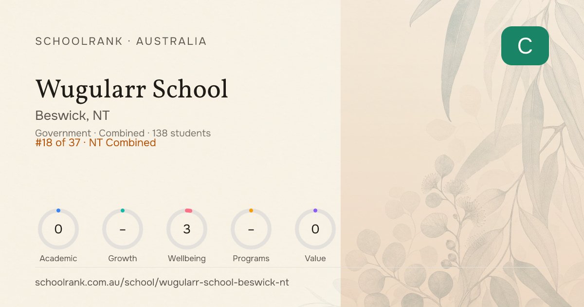 Wugularr School — Beswick, NT | NAPLAN, Fees & Reviews