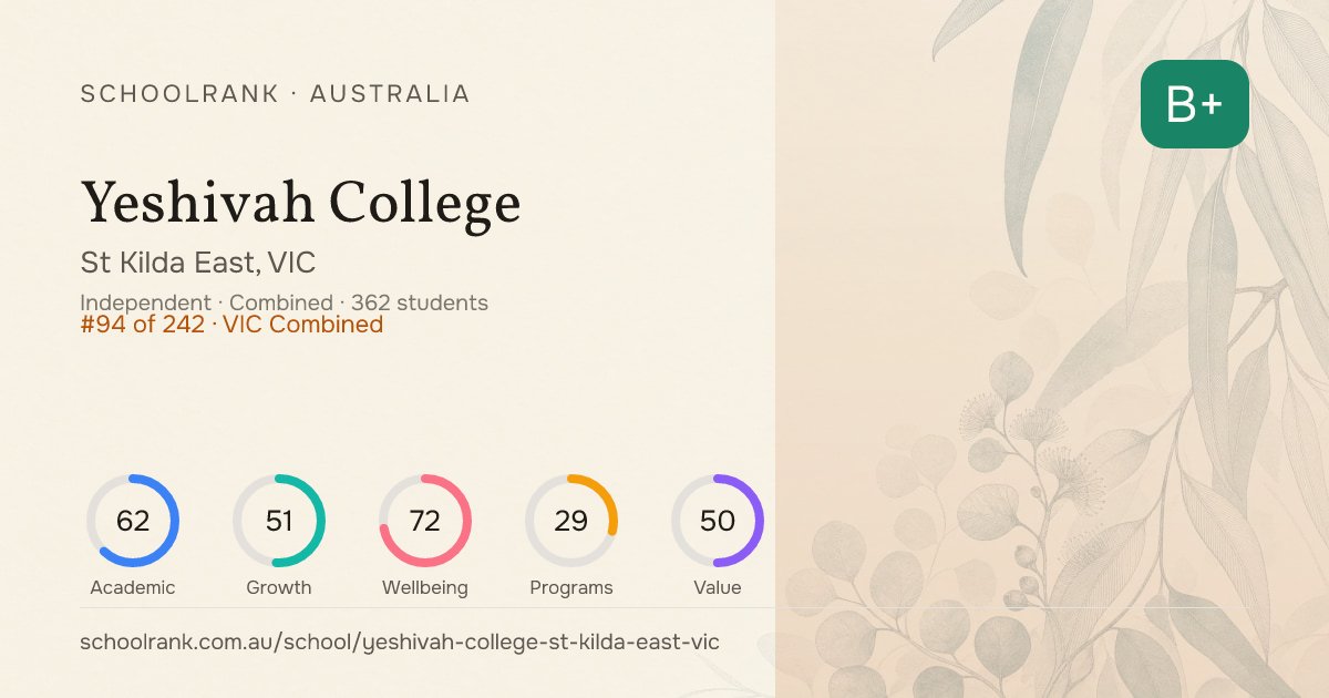 Yeshivah College (St Kilda East, VIC) - Rankings & NAPLAN | SchoolRank AU